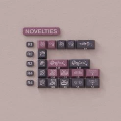 EnjoyPBT Doll Keycap Set Doubleshot PBT -Featured Keyboard Store enjoypbt doll keycap set doubleshot pbt 723570