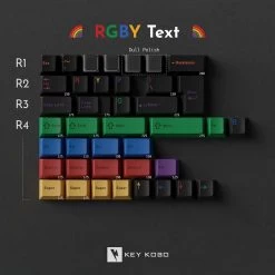 Keykobo RainWoB Accent Keycaps 29 Keykobo RainWoB Accent Keycaps -Featured Keyboard Store keykobo rainwob accent keycaps 175592