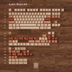 PBTfans Ryokan Keycap Set Doubleshot ABS -Featured Keyboard Store preorder pbtfans ryokan keycap set doubleshot abs 589646